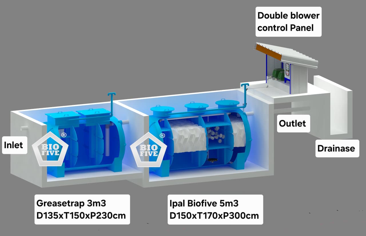 IPAL MBG: Peran Pengelolaan Limbah dalam Mendukung Program Makan Bergizi Gratis