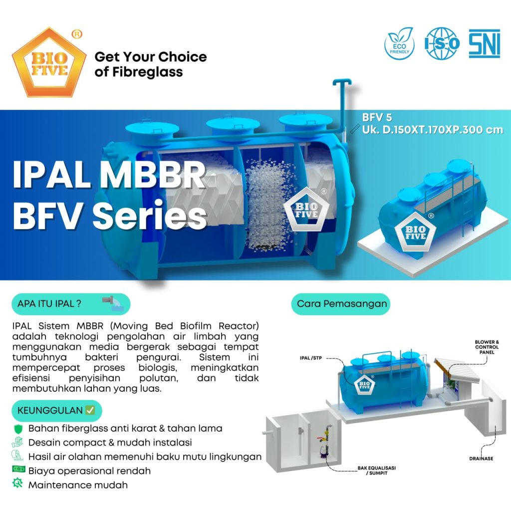 IPAL MBBR Jakarta